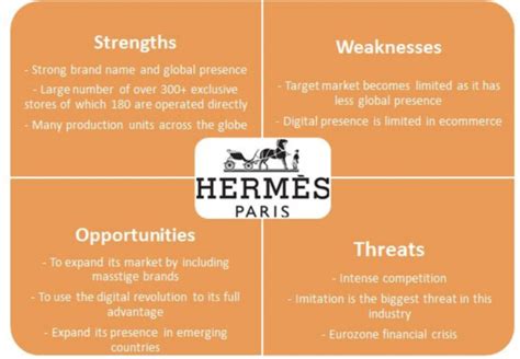 hermes swot analysis|Hermes International SWOT and PESTLE Analysis.